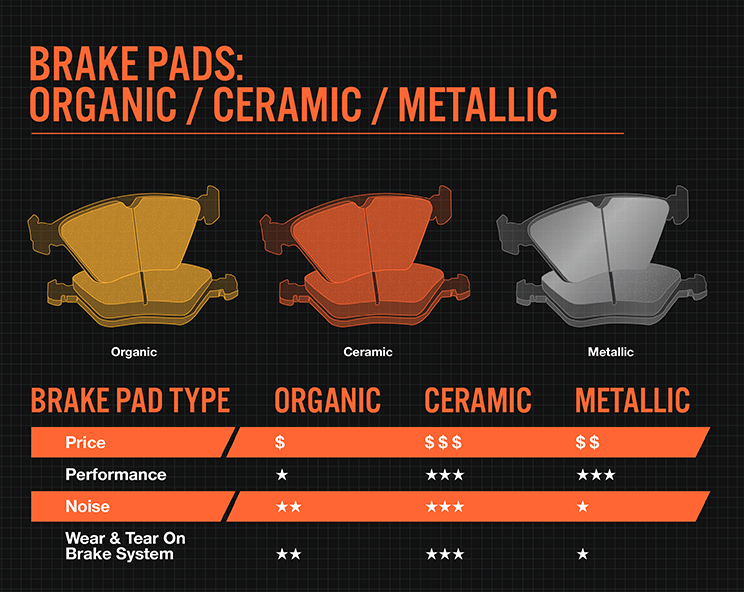 Ceramic Brake pads, are they worth it?